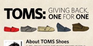 Food infographic – Top 100 Companies of the Muslim World