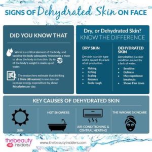 Signs of dehydrated skin on face via @... - InfographicNow.com | Your ...