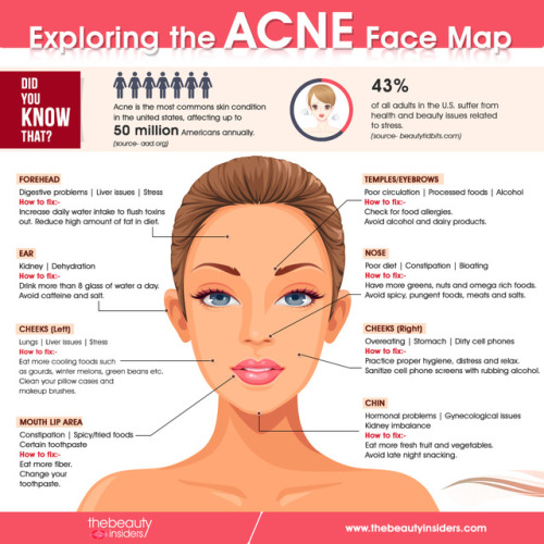 What Your Acne Is Telling You About Your Health? Explore Face ...