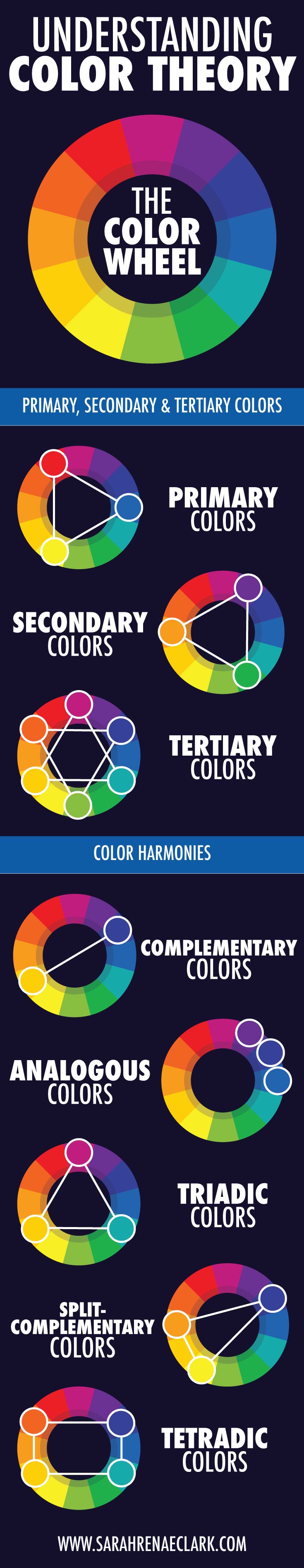color wheel primary secondary and tertiary colors