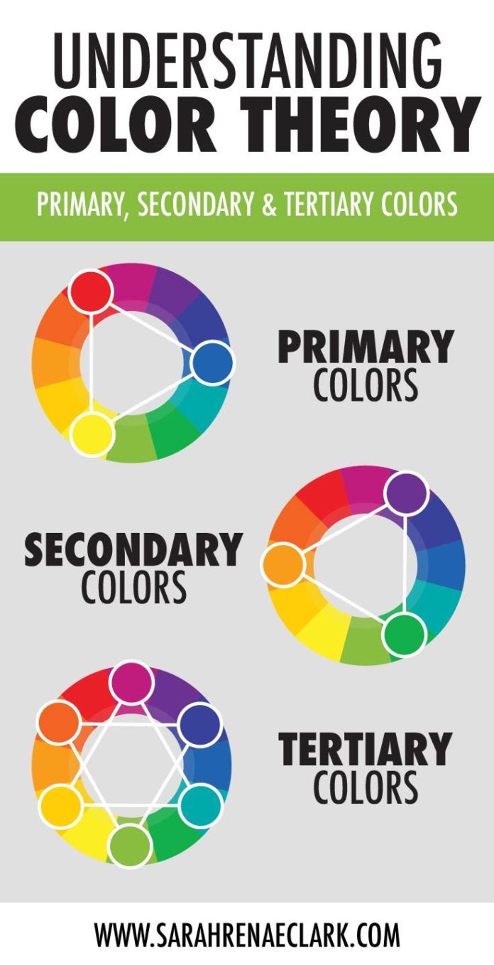color wheel primary and secondary colors only