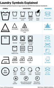 A guide to the laundry symbols via @... - InfographicNow.com | Your ...