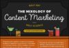 Digital Marketing : 8 Types of Content Your Social Media Followers & Blog…