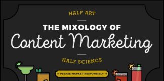 Digital Marketing : 8 Types of Content Your Social Media Followers & Blog…