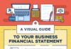 Business infographic : A Visual Guide To Your Business Financial Statement [INFOGRAPHIC