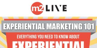 Business infographic : EXPERIENTIAL MARKETING 101 #Infographic #Marketing