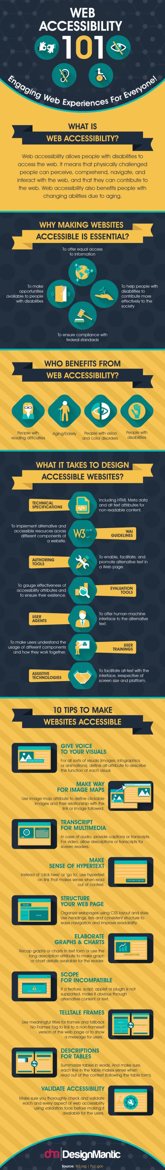 Business infographic : Infographic: How To Create An Accessible Website ...