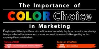 Psychology : Psychology of Colors in Marketing