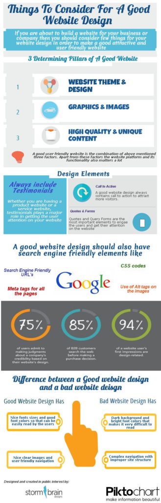 Business infographic : Things to consider for a good website design # ...