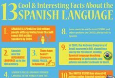 Educational infographic : 13 Cool and Interesting Facts About the Spanish Language