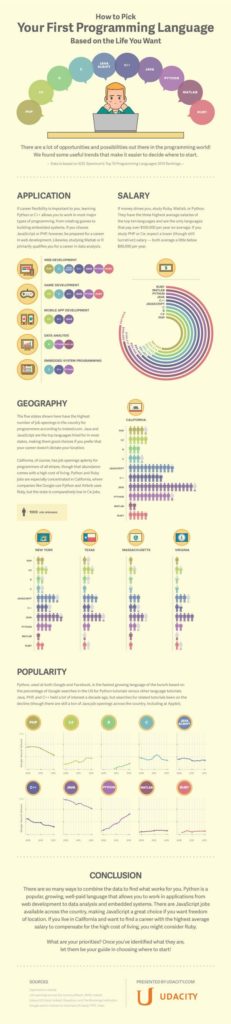 Educational infographic : Educational infographic : How To Pick Your ...