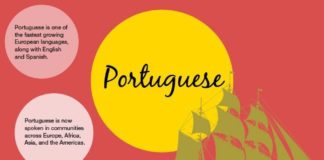 Educational infographic : Educational infographic : Portuguese Language Infographic www.mapsofworld.c