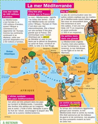 Educational infographic : Fiche exposés : La mer Méditerranée ...