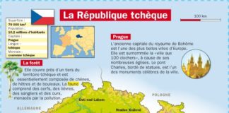 Science infographic – La République tchèque