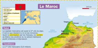 Educational infographic : Le Maroc
