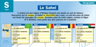 Science infographic – Le Sahel