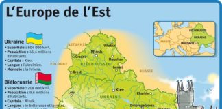 Science infographic – Fiche exposés : L'Europe de l'Est