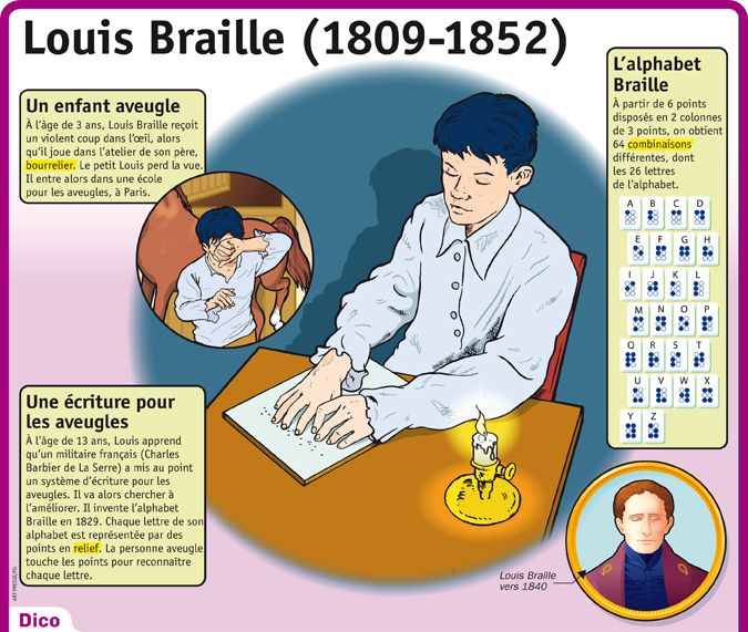 Educational Infographic Fiche Expos S Louis Braille Infographicnow Com Your Number