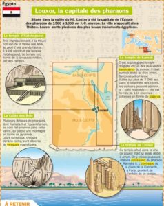 Educational infographic : Fiche exposés : Louxor la capitale des ...