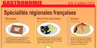 Food infographic – Les spécialités françaises
