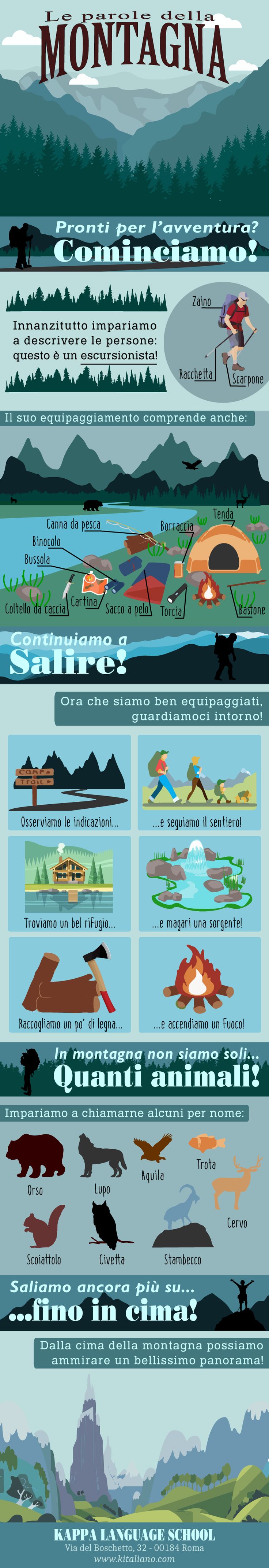 Educational infographic : Infographic: learn italian words on mountains ...
