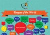 Educational infographic : How much do you know about tongues of the world? Learn through this infographic…