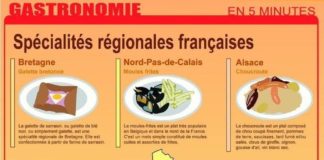 Educational infographic : Les spécialités françaises