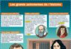 Science infographic – Les grands astronomes de l’histoire