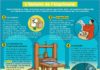Science infographic – L'histoire de l'imprimerie