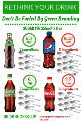 Food infographic - Food infographic Food infographic Why I Said No To ...