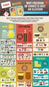 Food infographic - Food infographic Its Friday night and you want to ...