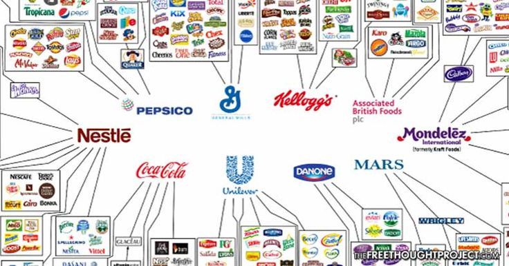 Food infographic - Food infographic Meet the 10 Companies that Control ...