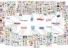 Food infographic – This Infographic Shows How Only 10 Companies Own All The World’s Brands