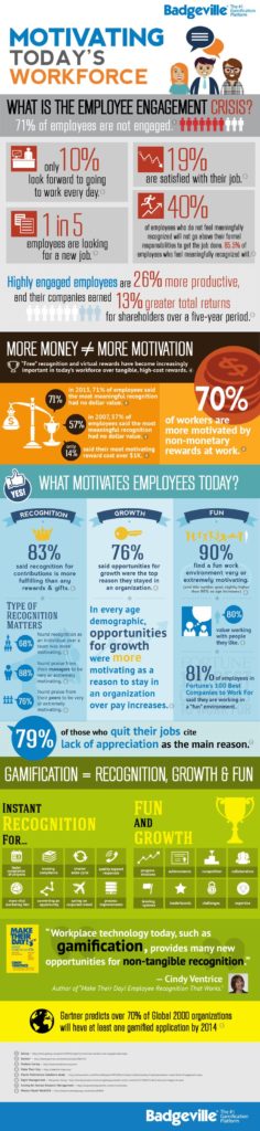 Food infographic - Infographic: Motivating Today's Workforce ...