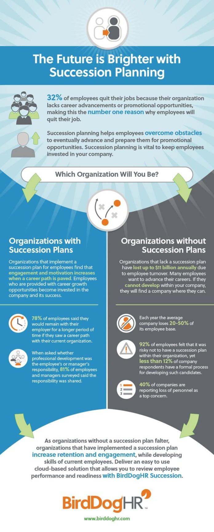 Management : Business and management infographic & data visualisation ...