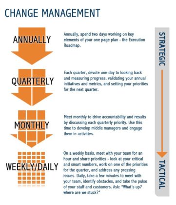 kimball infographicnow