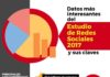 Management : Datos más interesantes del Estudio de Redes Sociales 2017 y sus claves
