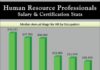 Management : I am a human resources major, yahooo!!!US Human Resource Professionals Salary & …