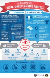 Management : Infographic created to explain the Workforce Planning ...