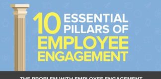 Management : infographic : infographic : 10 Keys to Increasing Employee Engagement BrandonGa…