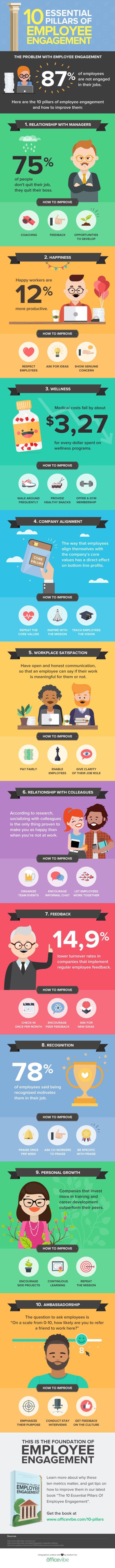 Management : infographic : infographic : 10 Keys to Increasing Employee ...