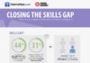 Management : Infographic: Closing the Skills Gap