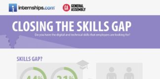 Management : Infographic: Closing the Skills Gap