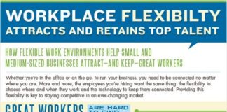 Management : Why Workplace Flexibility Attracts and Retains Top Talent (Infographic)