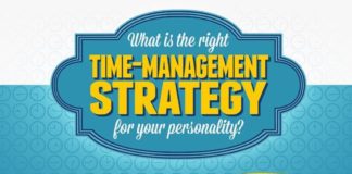 Management : Time Management Tips That Fit Your Personality