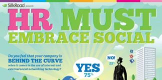 Management : Infographic: Why HR Must Embrace Social Media