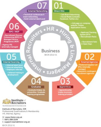 Management : New IOR Business Hiring Guide will help businesses and ...