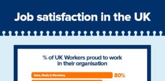 Management : Satisfacción laboral en el Reino Unido #infografia #infographic