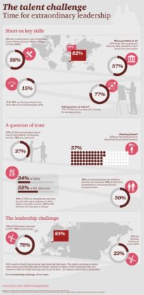 Management : Talent Management - Infographic... - InfographicNow.com ...