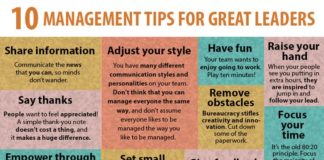 Management : Ten #management tips for great #leaders. Re-pinned by Alpha Omega Consulting & B…